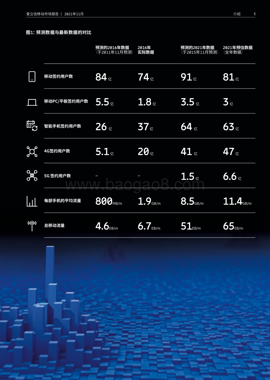 2021年11月爱立信移动市场报告_40页_4mb.pdf_第5页