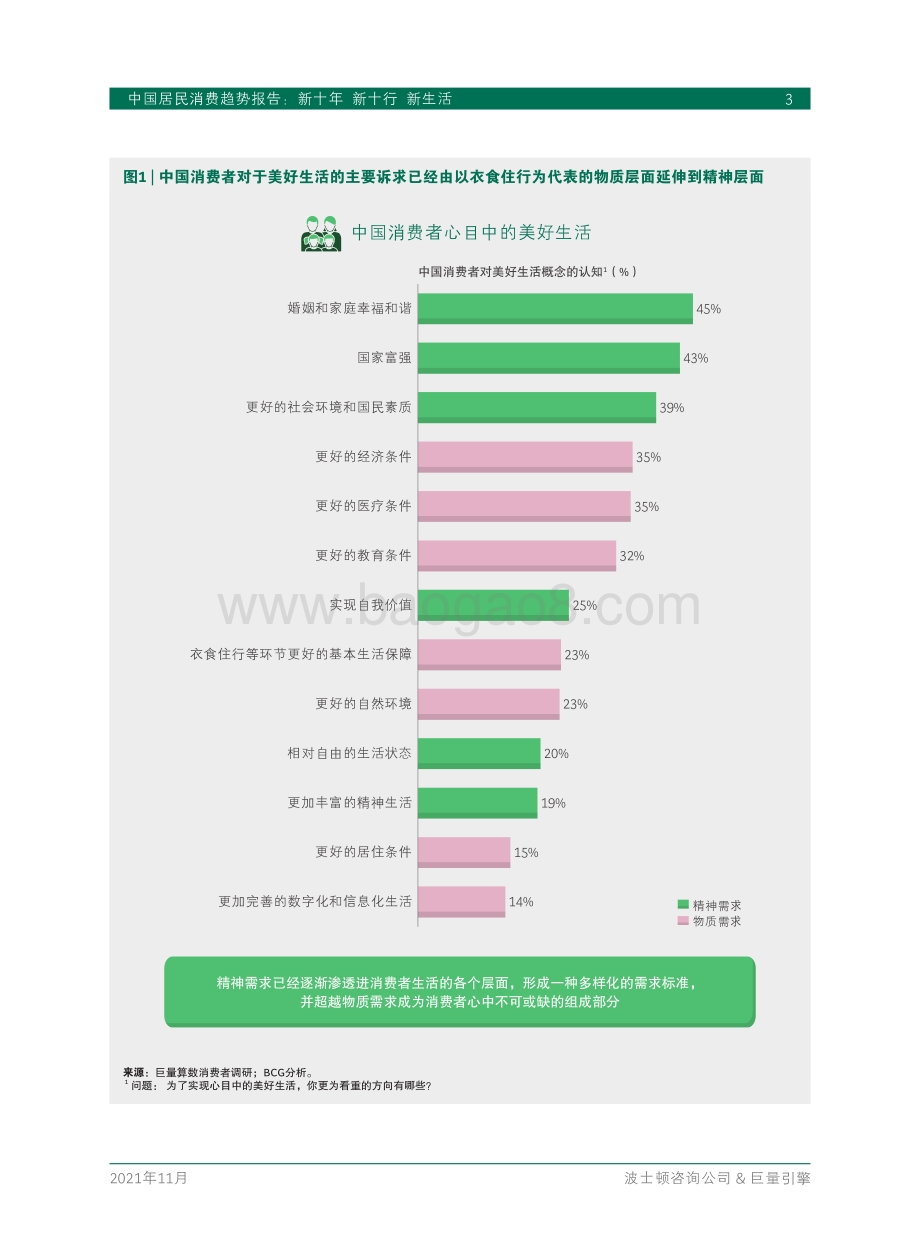 中国居民消费趋势报告_28页_5mb.pdf_第5页