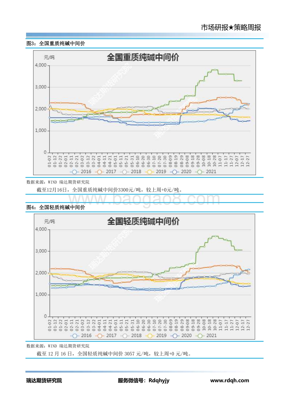 20211217-瑞达期货-纯碱玻璃期货周报_8页_631kb.pdf_第5页