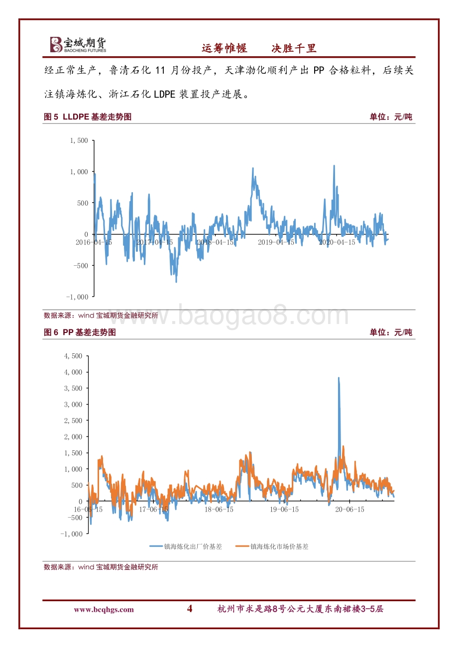 20211217-宝城期货-聚烯烃震荡整理_10页_871kb.pdf_第4页