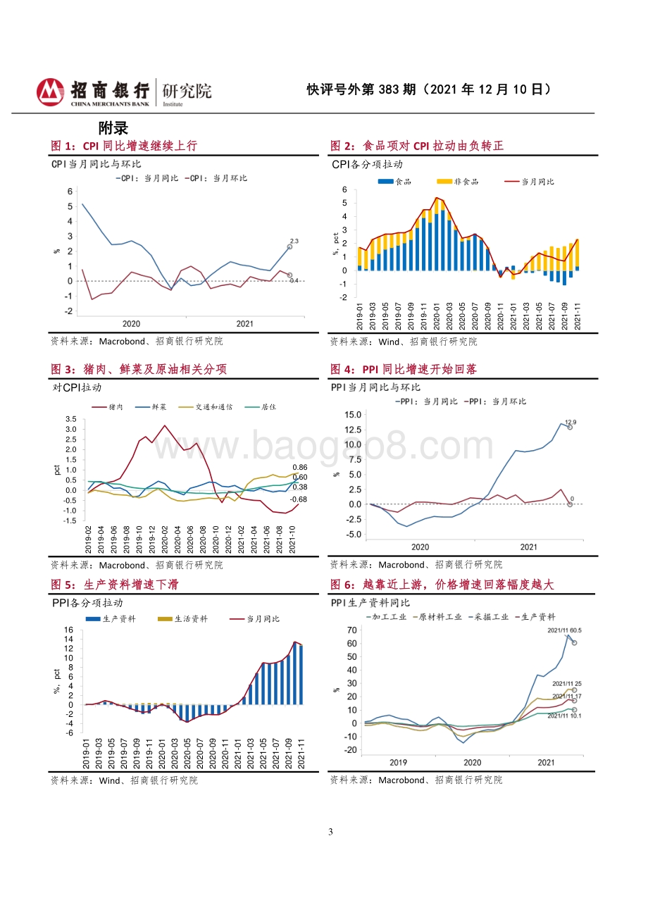 20211210-招商银行-快评号外第383期_2021年11月物价数据点评-CPI短期提升_PPI趋势性下降_3页_833kb.pdf_第3页