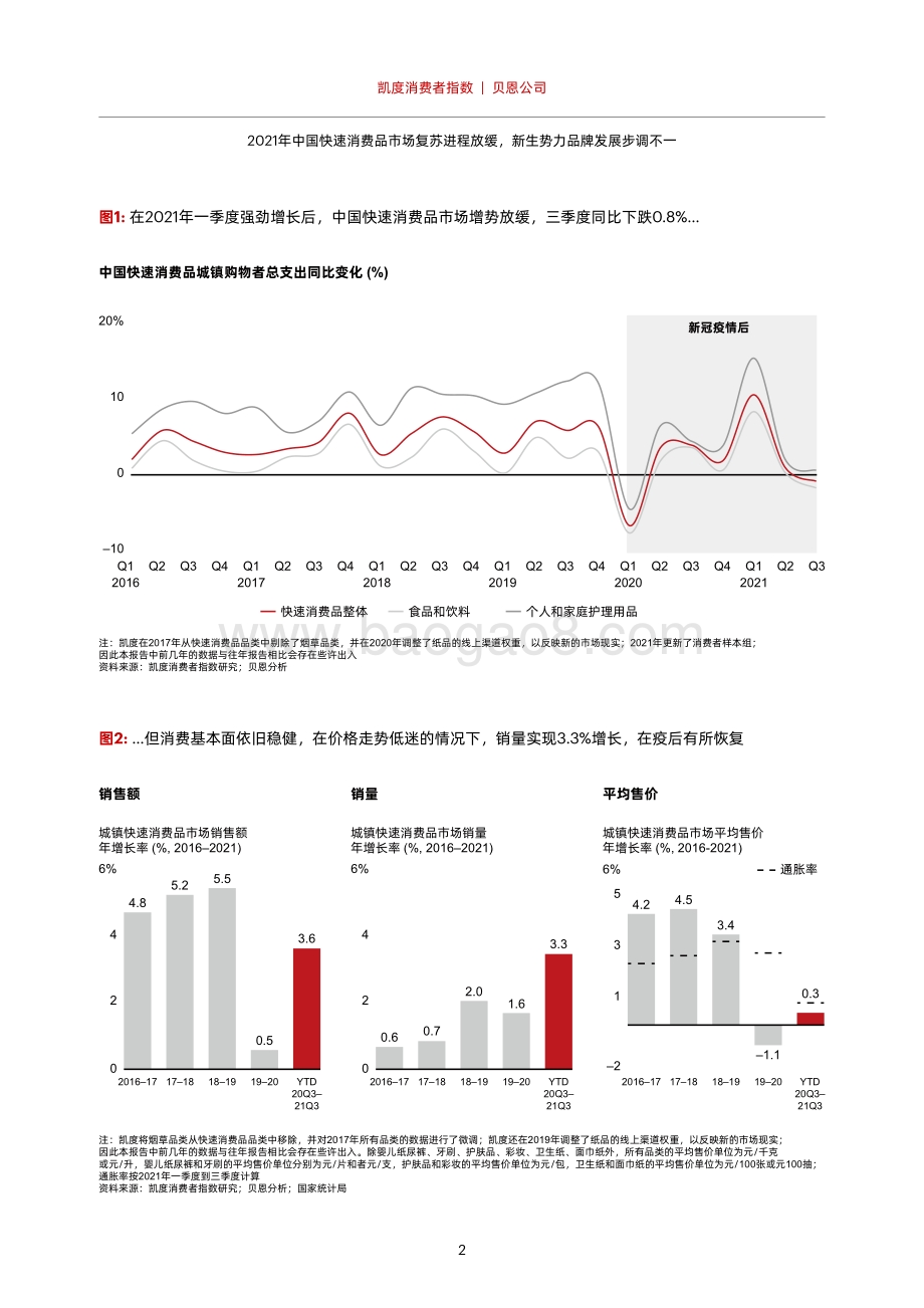 2021年中国购物者报告系列二_24页_2mb.pdf_第5页