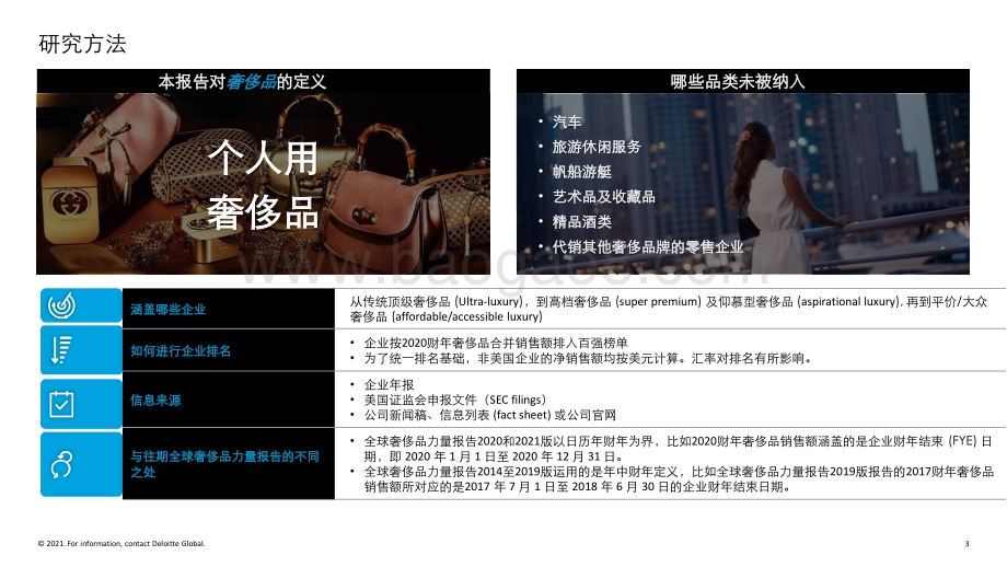 2021全球奢侈品力量_15页_3mb.pdf_第3页