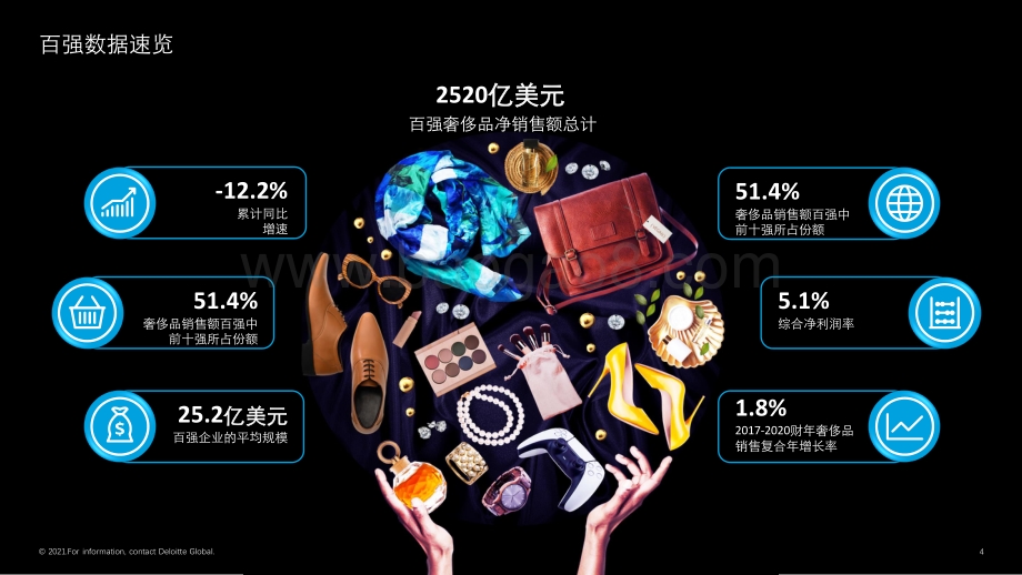 2021全球奢侈品力量_15页_3mb.pdf_第4页