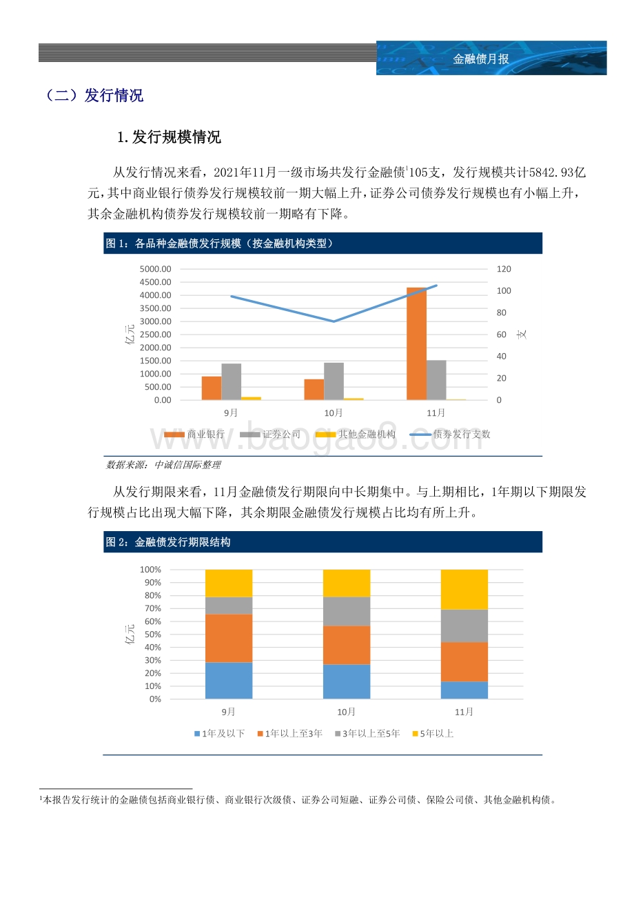 20211210-中诚信国际-金融债月报_保险集团公司监督管理办法_出台_一级市场发行升温_12页_968kb.pdf_第3页