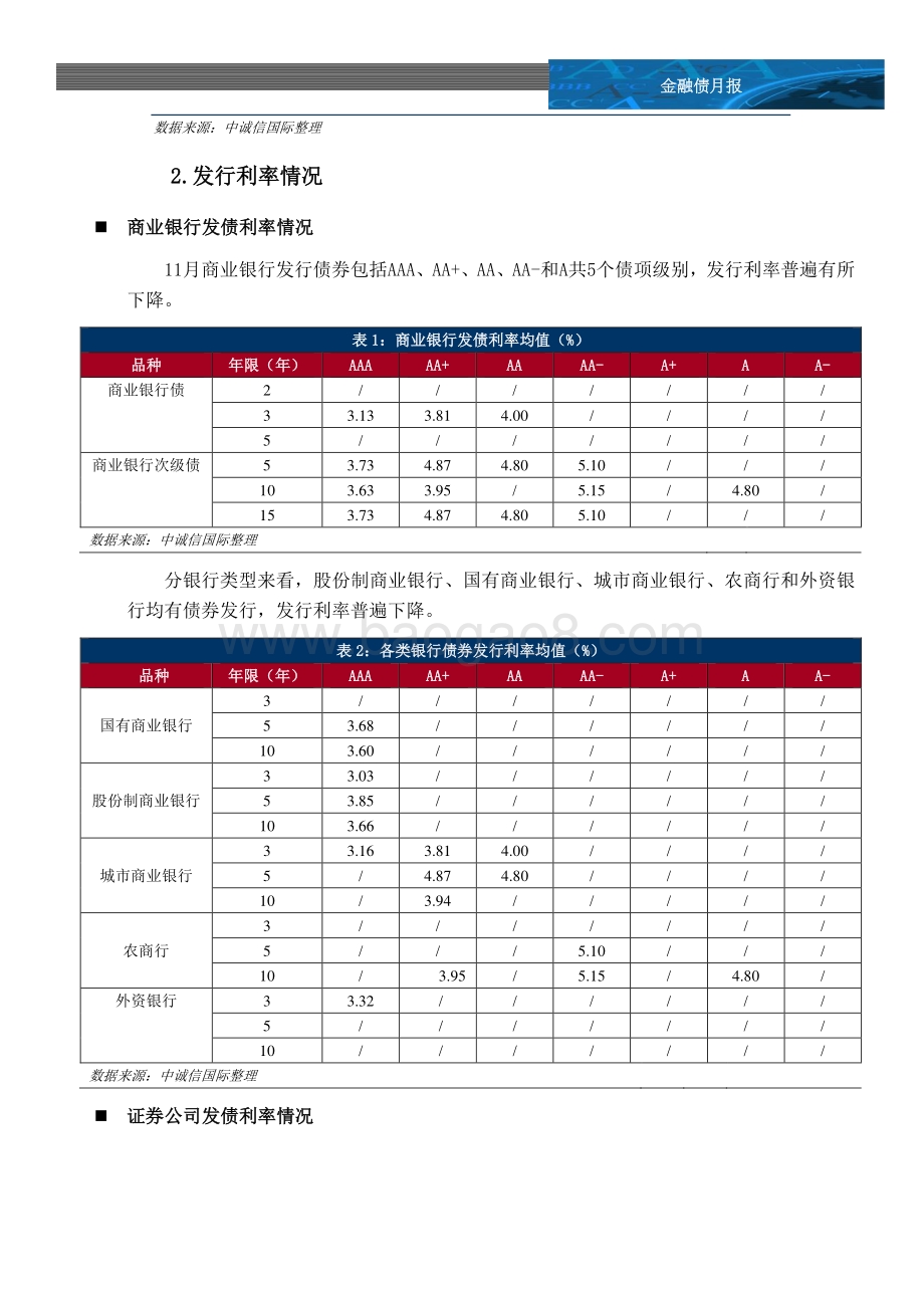 20211210-中诚信国际-金融债月报_保险集团公司监督管理办法_出台_一级市场发行升温_12页_968kb.pdf_第4页