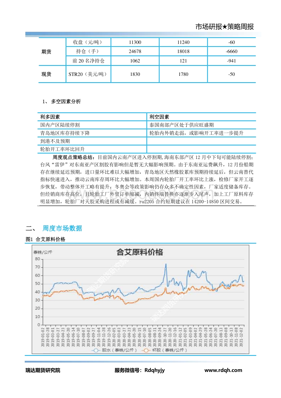 20211217-瑞达期货-天然橡胶期货周报_10页_803kb.pdf_第3页