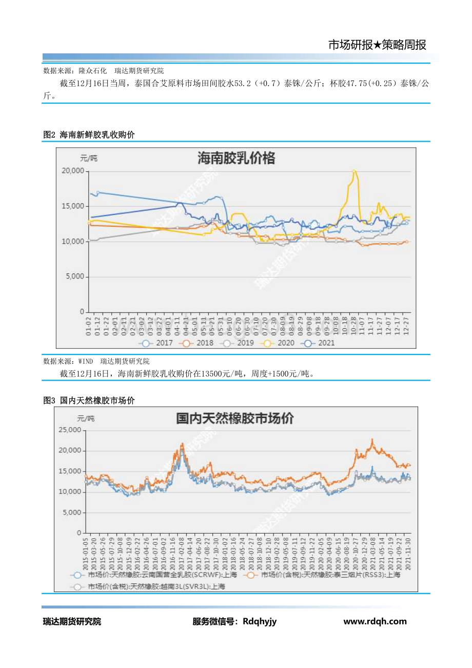 20211217-瑞达期货-天然橡胶期货周报_10页_803kb.pdf_第4页
