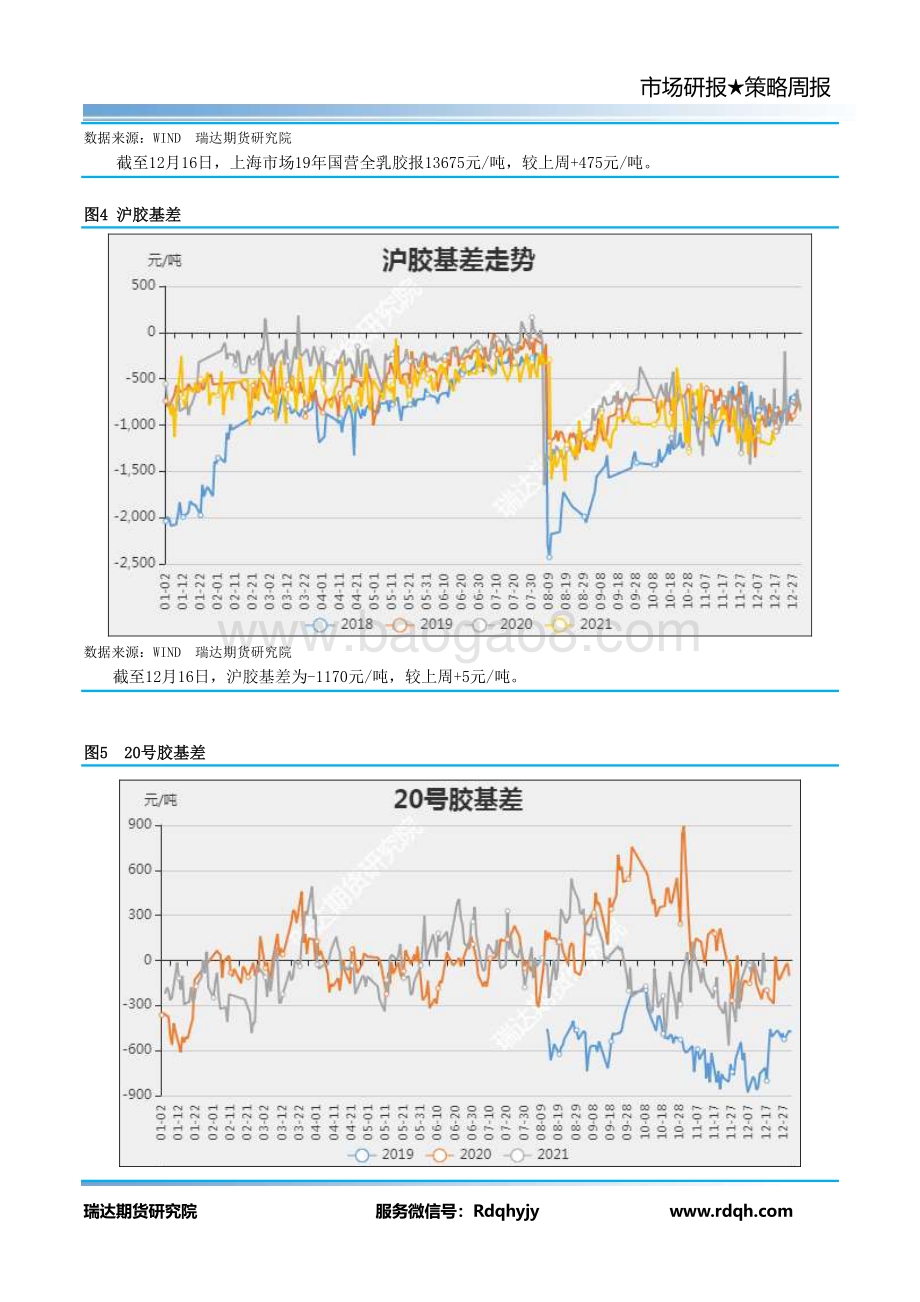 20211217-瑞达期货-天然橡胶期货周报_10页_803kb.pdf_第5页