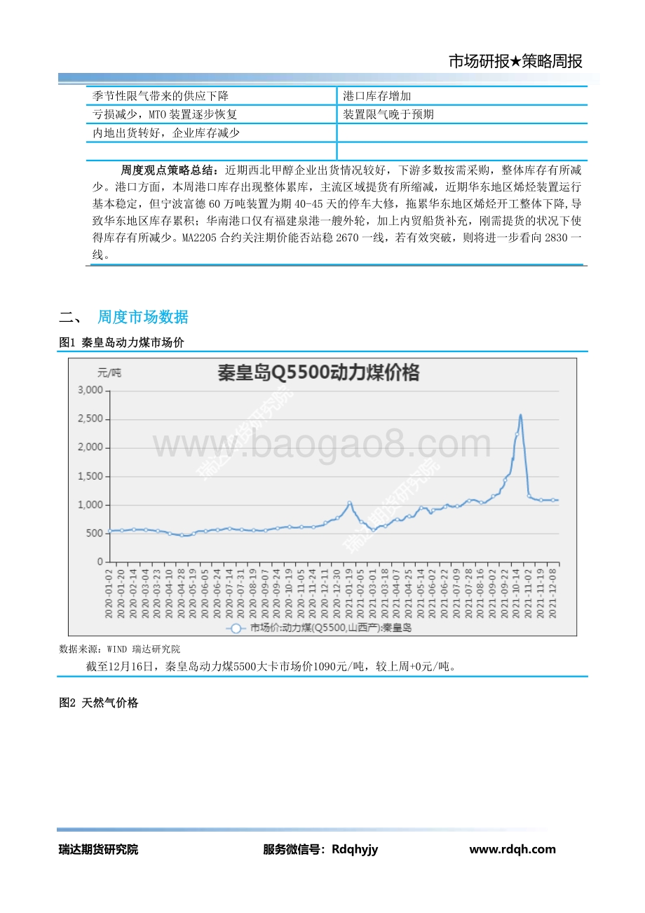 20211217-瑞达期货-甲醇期货周报_10页_774kb.pdf_第3页
