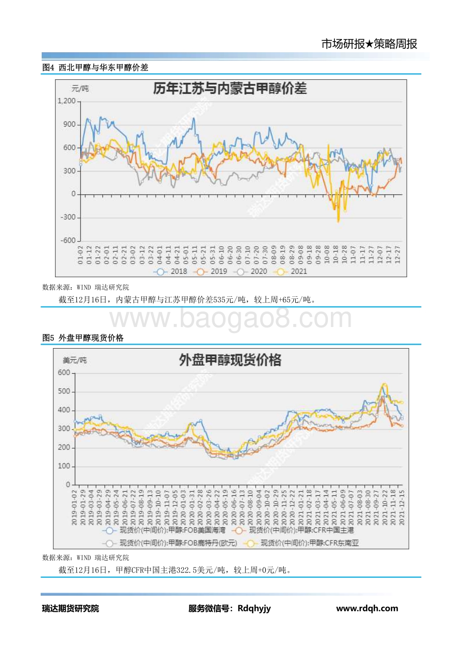 20211217-瑞达期货-甲醇期货周报_10页_774kb.pdf_第5页