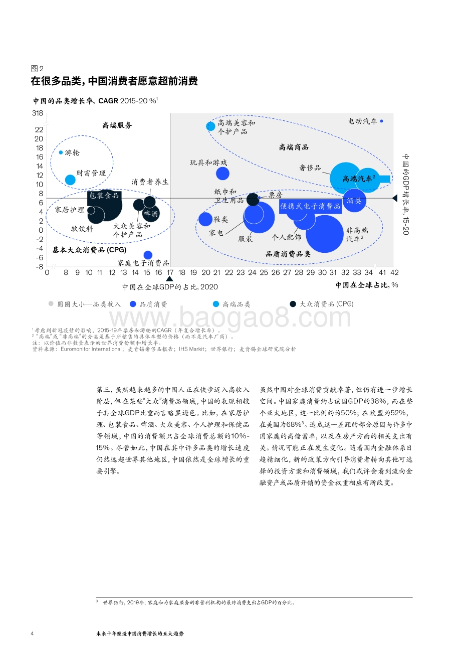 麦肯锡：未来十年塑造中国消费增长的五大趋势_12页_1mb.pdf_第4页