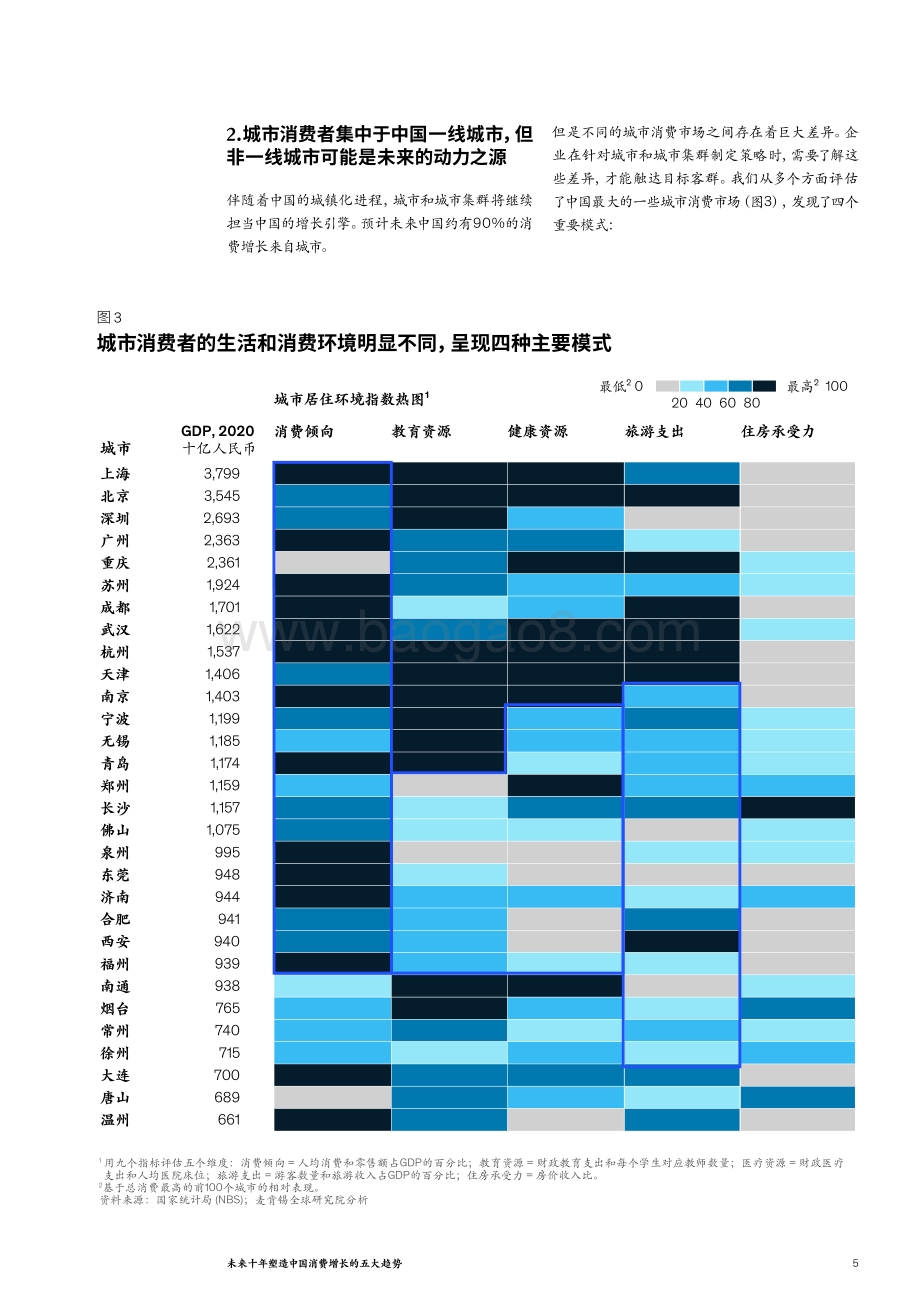 麦肯锡：未来十年塑造中国消费增长的五大趋势_12页_1mb.pdf_第5页