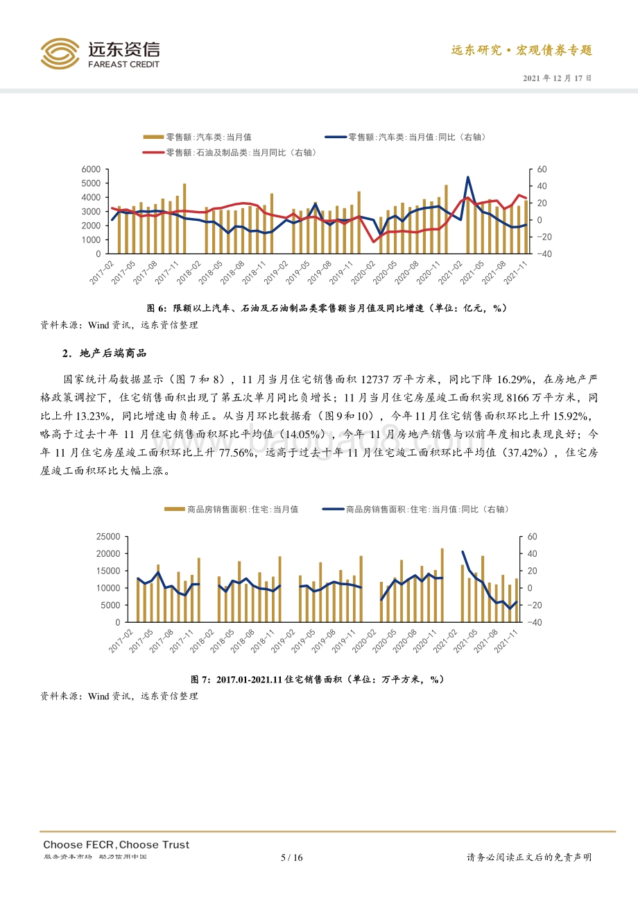 20211217-远东资信-2021年11月社零与重点行业债券发行人月度观察_社零增速小幅回落_重点行业债券融资规模不大_16页_1mb.pdf_第5页