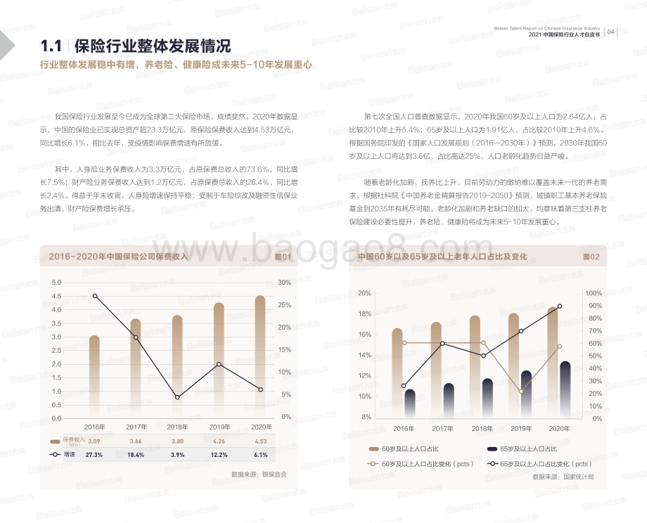 2021中国保险行业人才白皮书_60页_16mb.pdf_第5页