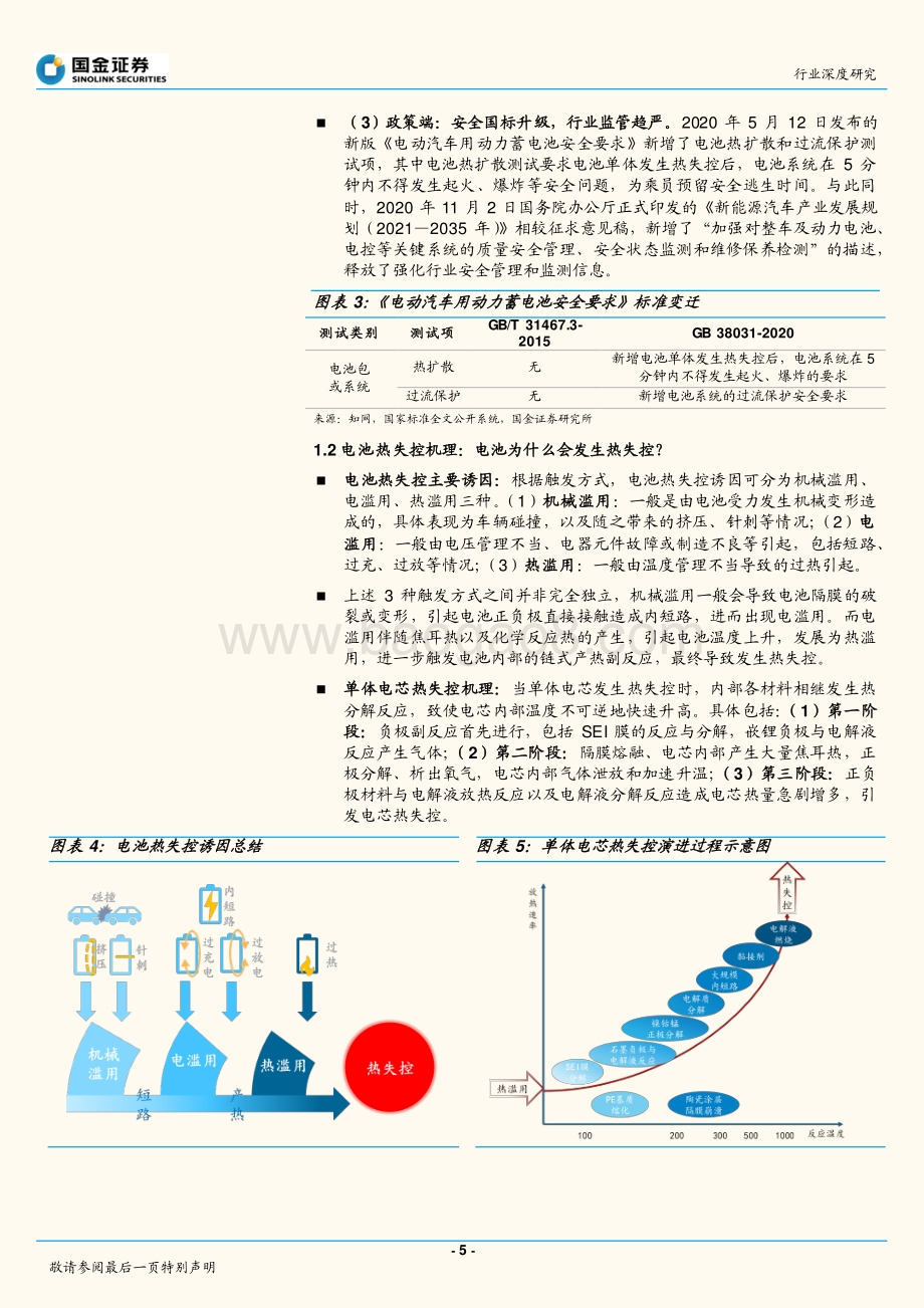 深度报告-20211203-国金证券-新能源与汽车研究部行业深度研究_动力电池安全系列研究（一）_全性要求迈向新台阶_催生新兴增量赛道_26页_2mb.pdf_第5页