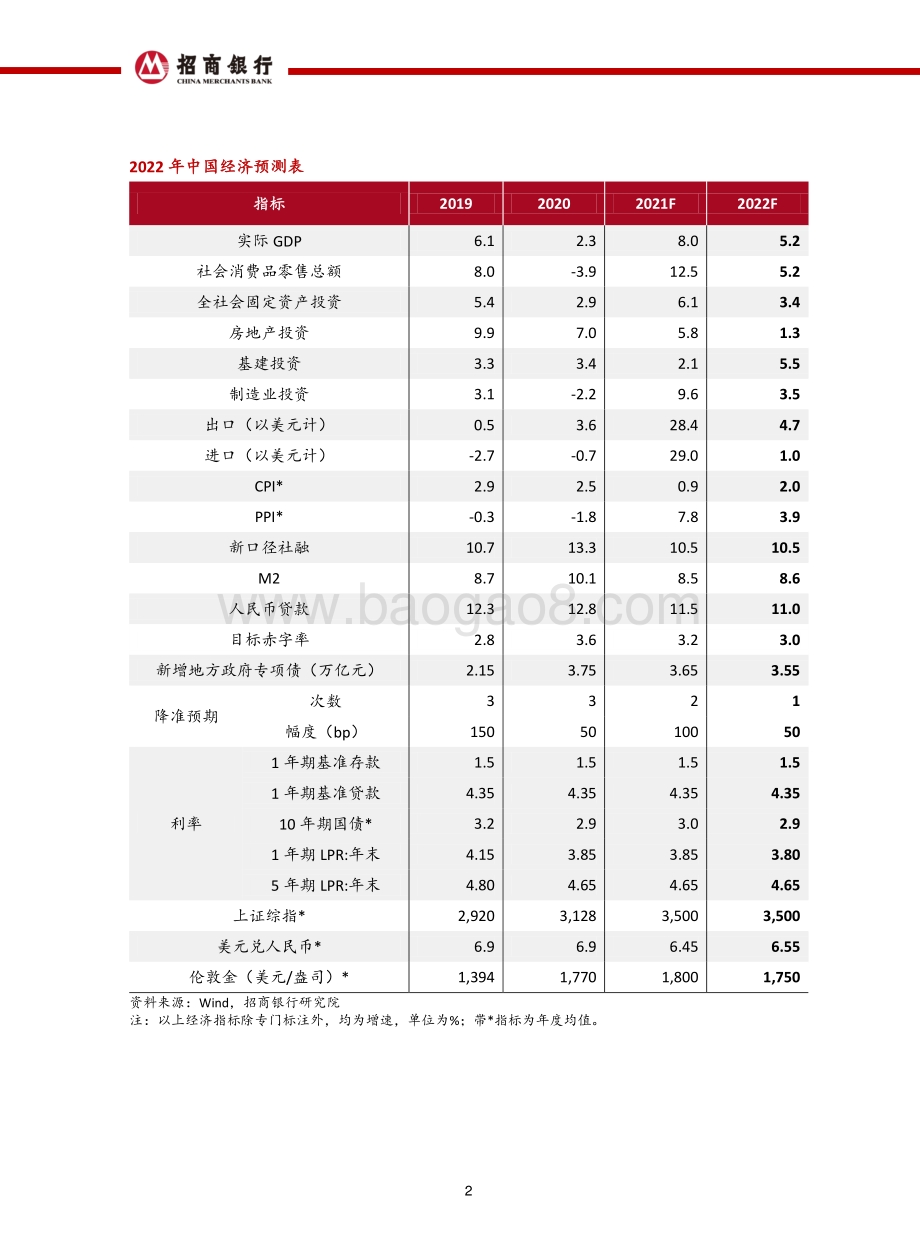 20211215-招商银行-2022年宏观经济与资本市场展望_不惧未来_65页_5mb.pdf_第3页