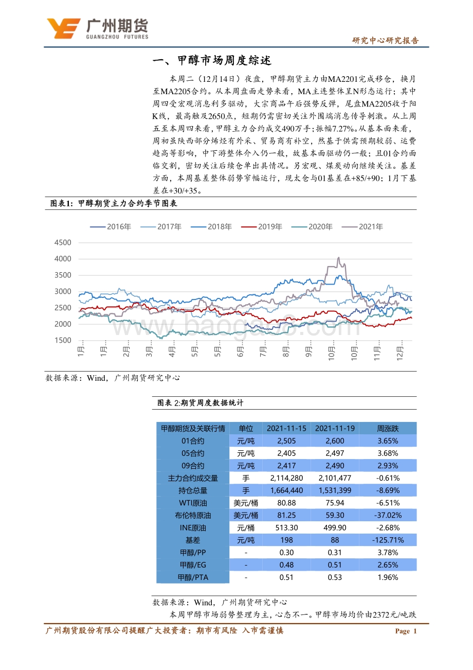 20211217-广州期货-一周集萃-甲醇_需求偏弱局面无法逆转_MA预计维持弱势运行_11页_1mb.pdf_第3页