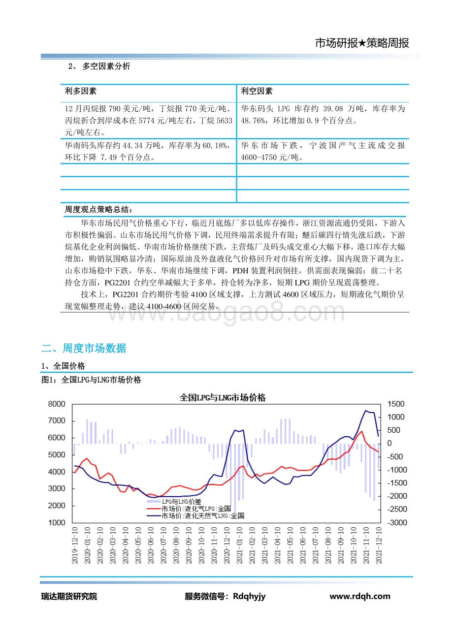 20211217-瑞达期货-LPG期货周报_10页_746kb.pdf_第3页