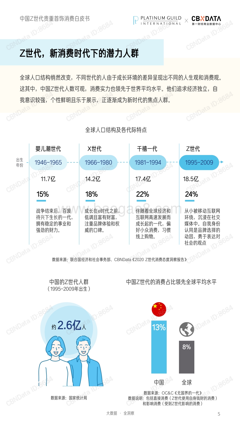 中国Z世代贵重首饰消费白皮书_42页_4mb.pdf_第5页