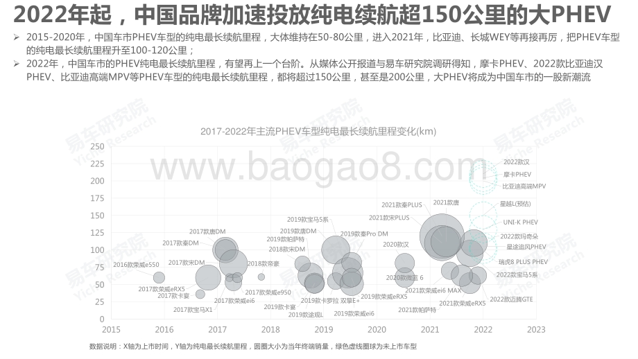 新能源洞察报告之大PHEV篇_2022版__20页_3mb.pdf_第3页