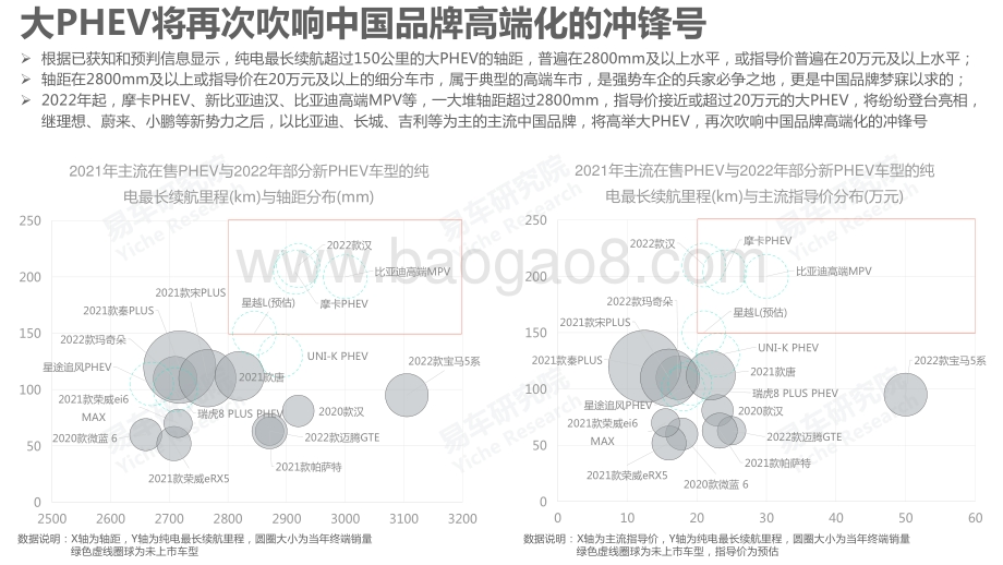新能源洞察报告之大PHEV篇_2022版__20页_3mb.pdf_第4页