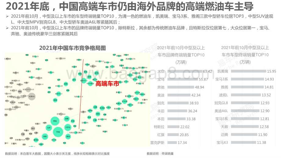 新能源洞察报告之大PHEV篇_2022版__20页_3mb.pdf_第5页