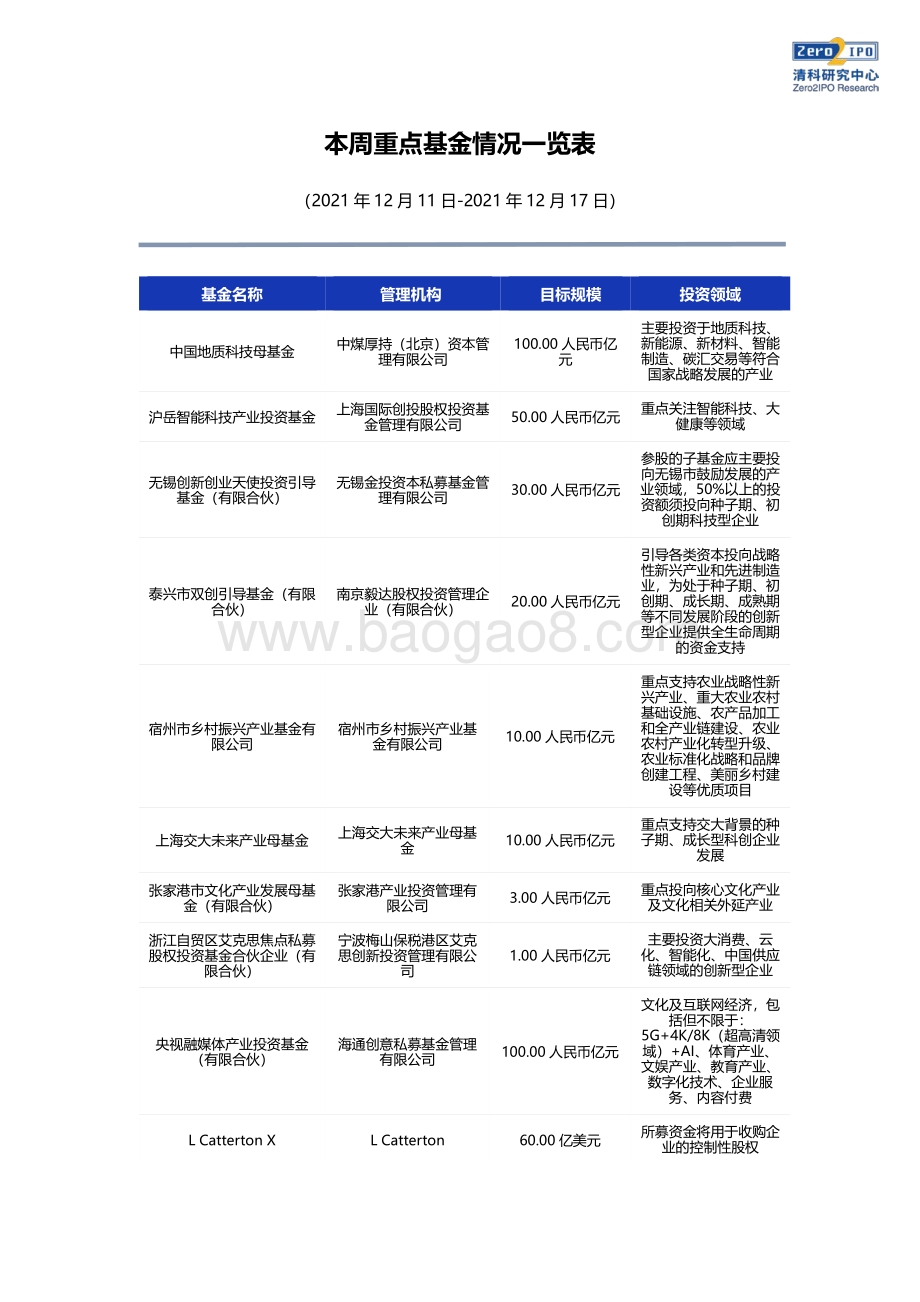 20211217-清科研究中心-PEDATA_MAX基金周报_7页_714kb.pdf_第3页