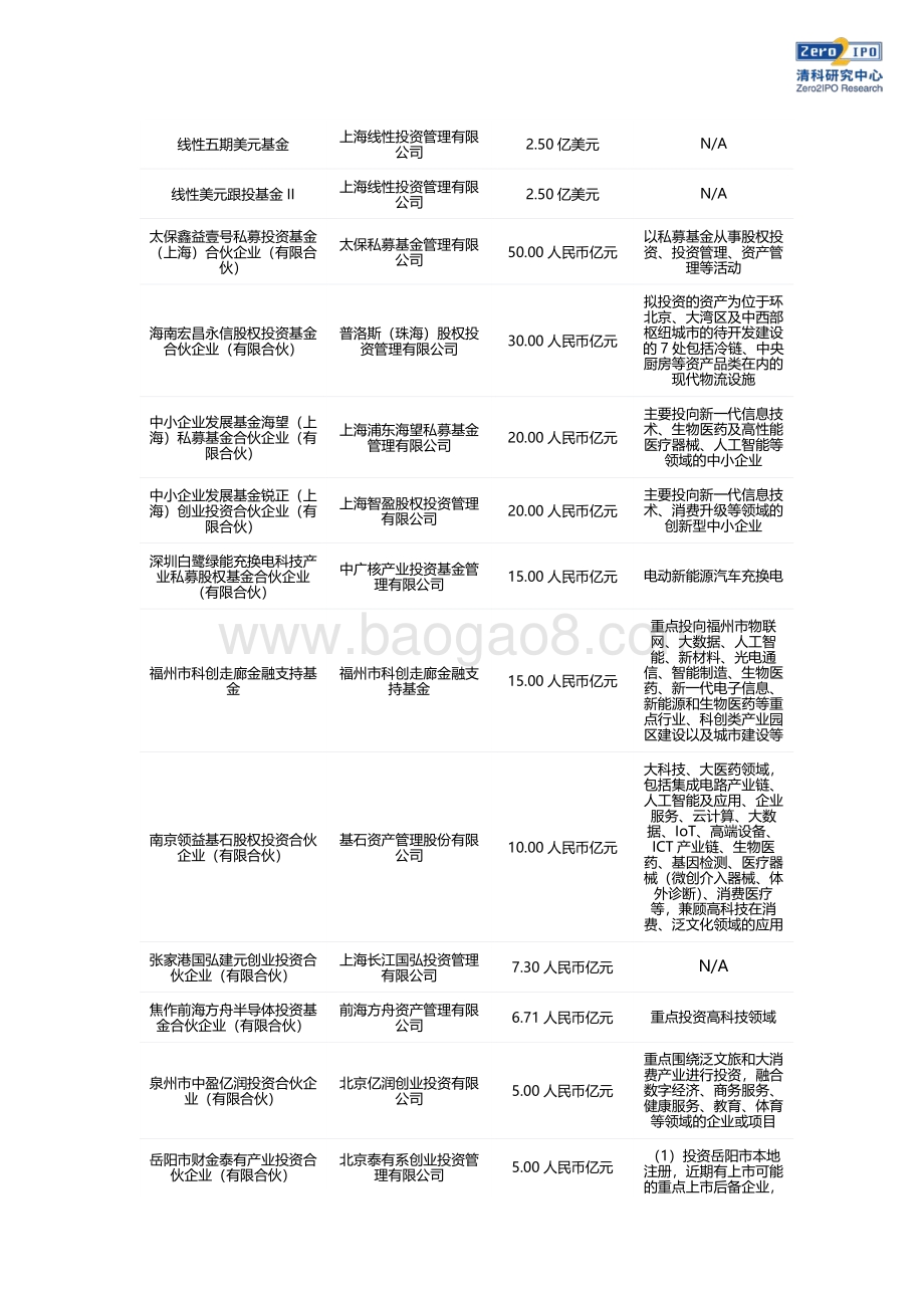 20211217-清科研究中心-PEDATA_MAX基金周报_7页_714kb.pdf_第4页