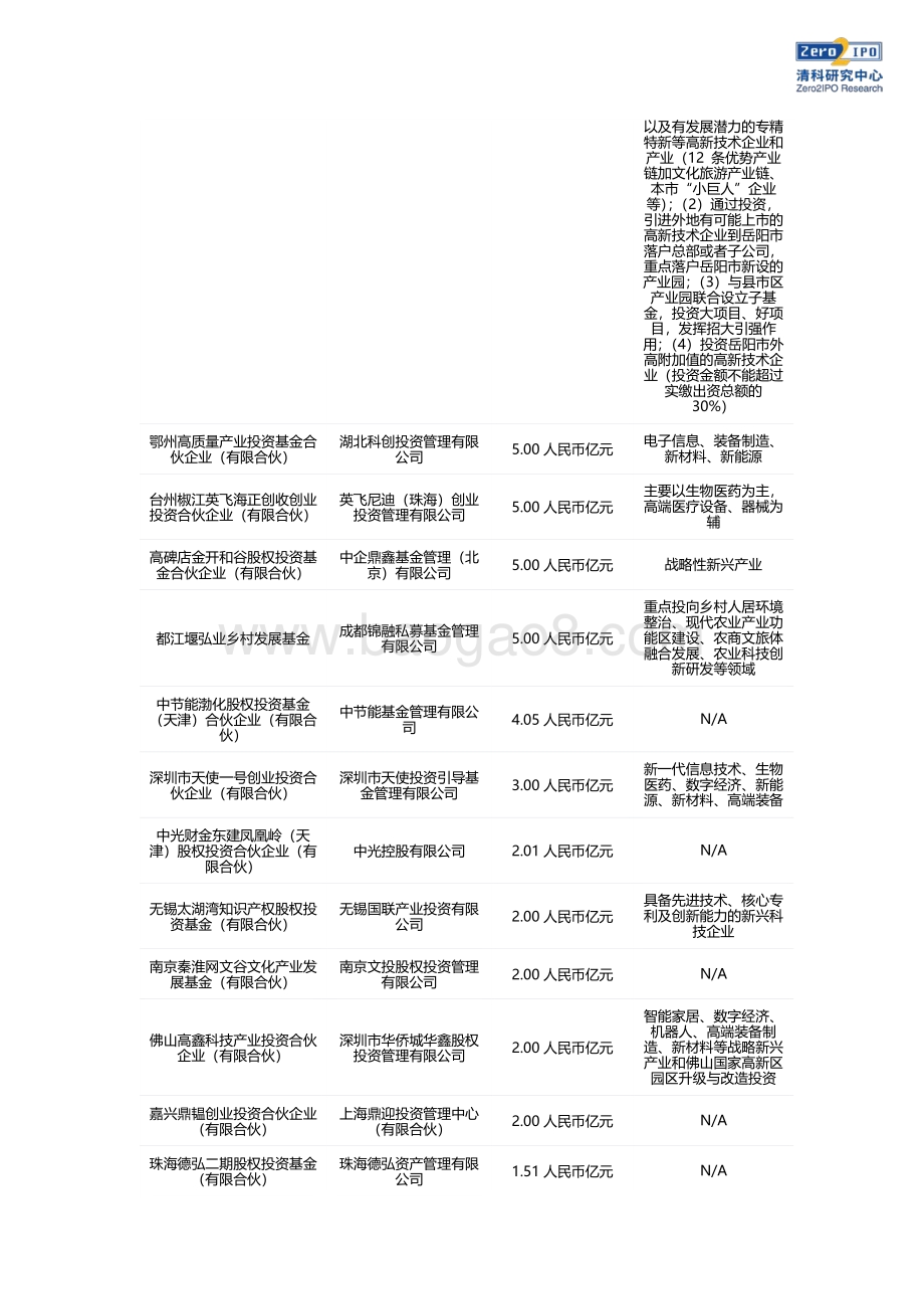 20211217-清科研究中心-PEDATA_MAX基金周报_7页_714kb.pdf_第5页