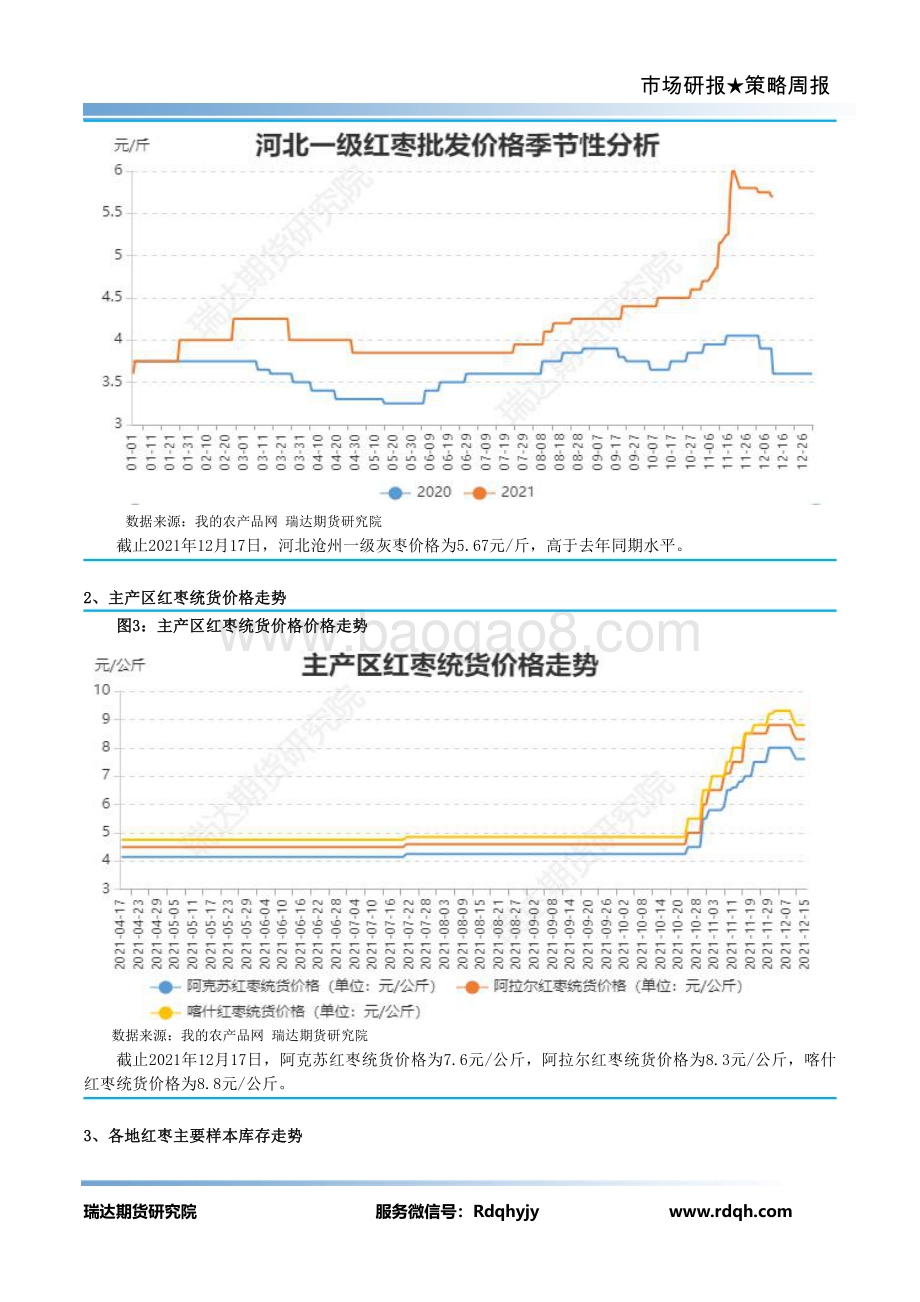 20211217-瑞达期货-红枣期货周报_10页_789kb.pdf_第4页