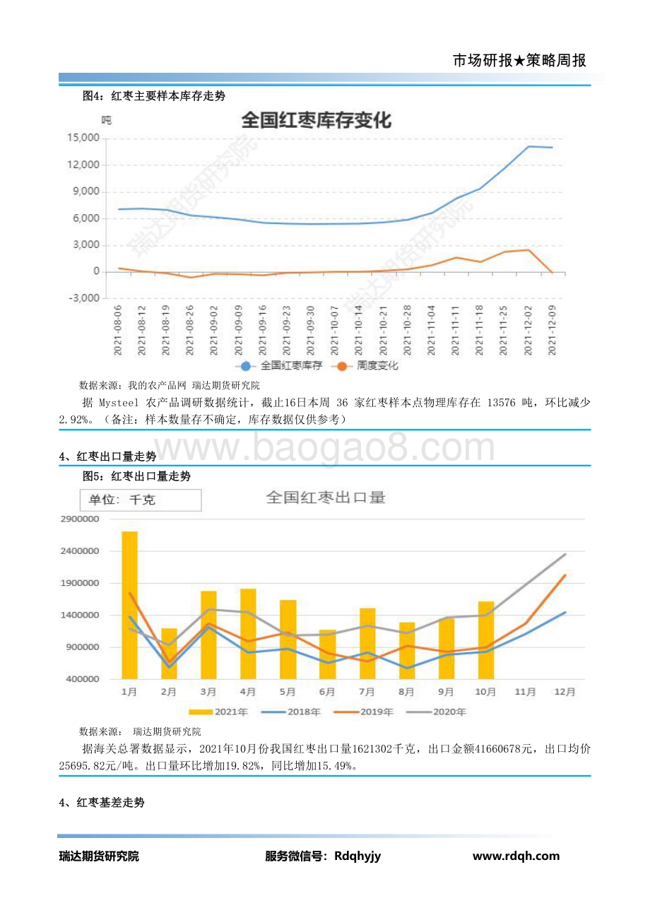 20211217-瑞达期货-红枣期货周报_10页_789kb.pdf_第5页