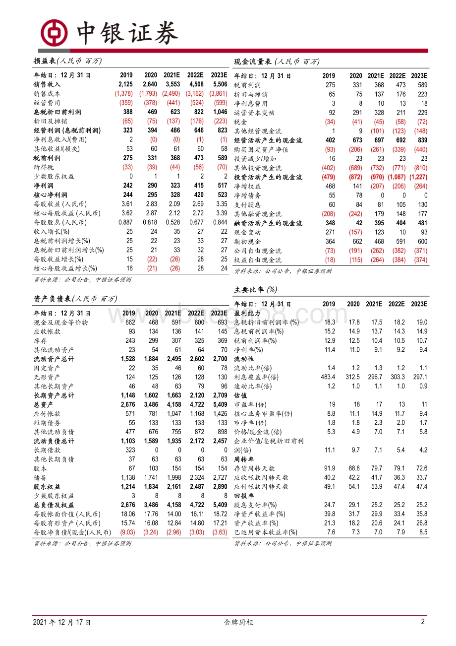 20211217-中银证券-金牌厨柜-603180.SH-再推激励_利益绑定_立足长期增长_4页_1mb.pdf_第2页