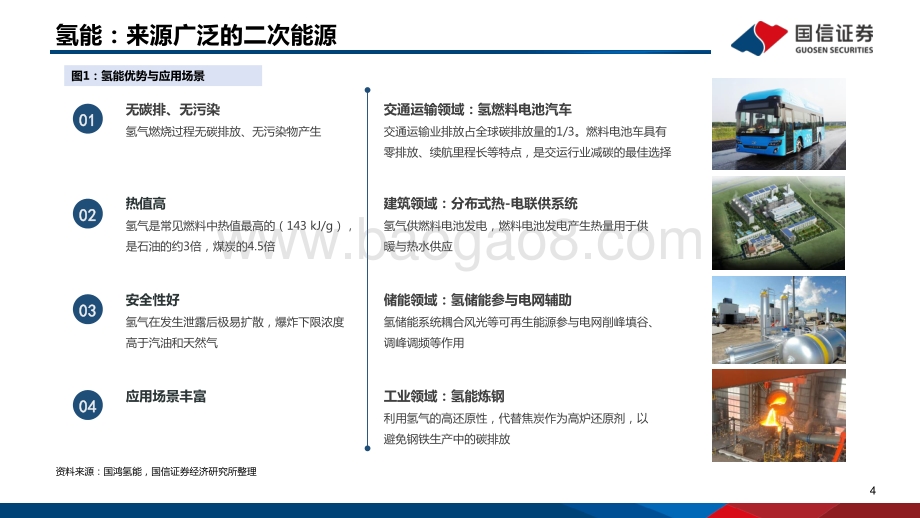 深度报告-20211203-国信证券-氢能专题研究之一_氢能重点产业链介绍_76页_3mb.pdf_第4页