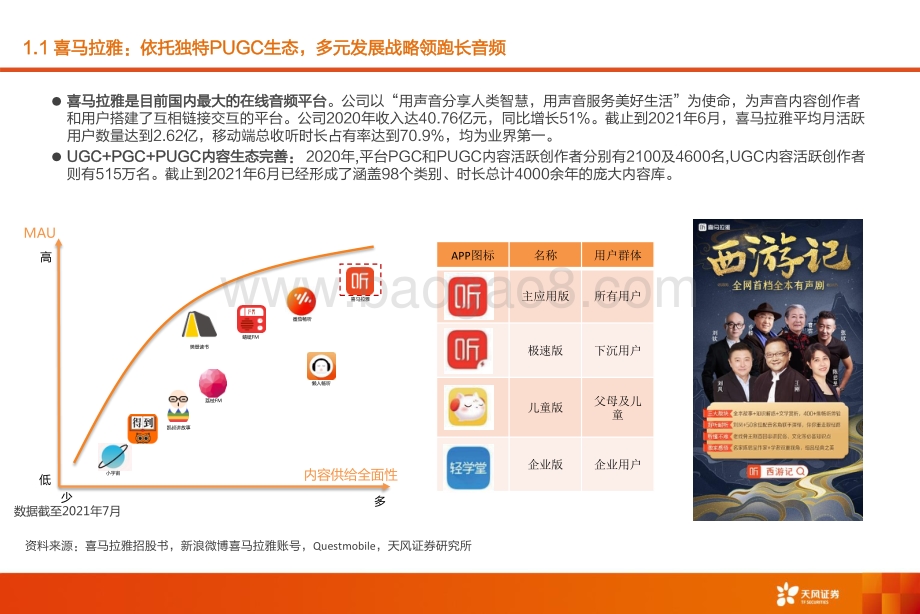 深度报告-20211217-天风证券-数字媒体行业深度研究_喜马拉雅_深耕_耳朵经济_场景生态打开用户空间_38页_2mb.pdf_第4页