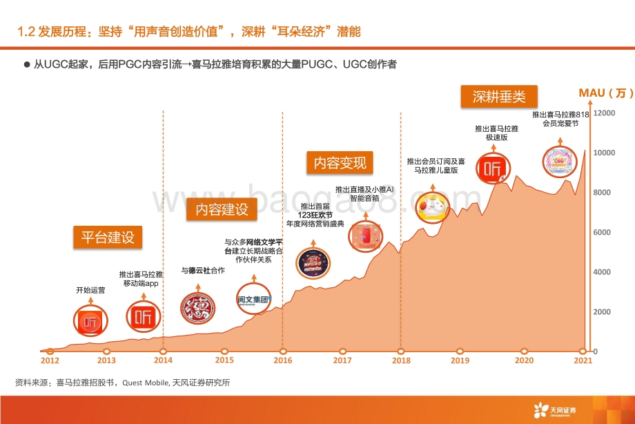 深度报告-20211217-天风证券-数字媒体行业深度研究_喜马拉雅_深耕_耳朵经济_场景生态打开用户空间_38页_2mb.pdf_第5页