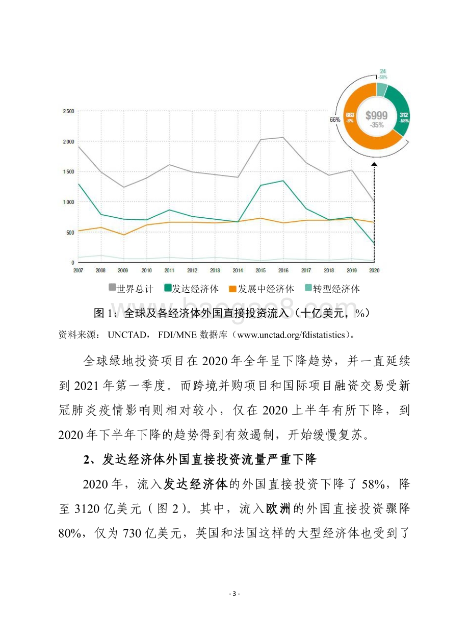 赛迪译丛：《2021年世界投资报告：投资可持续复苏》_28页_1mb.pdf_第3页