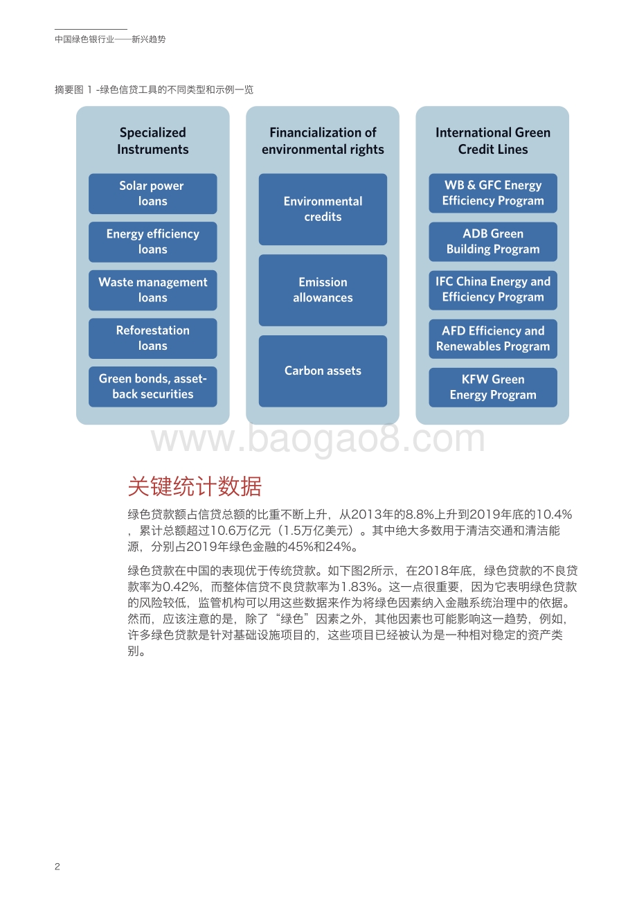 中国绿色银行业——新兴趋势_30页_3mb.pdf_第4页