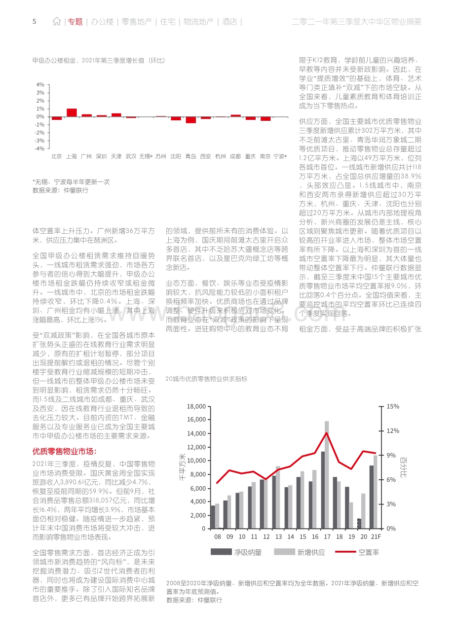大中华区2021年三季度物业摘要_62页_42mb.pdf_第5页