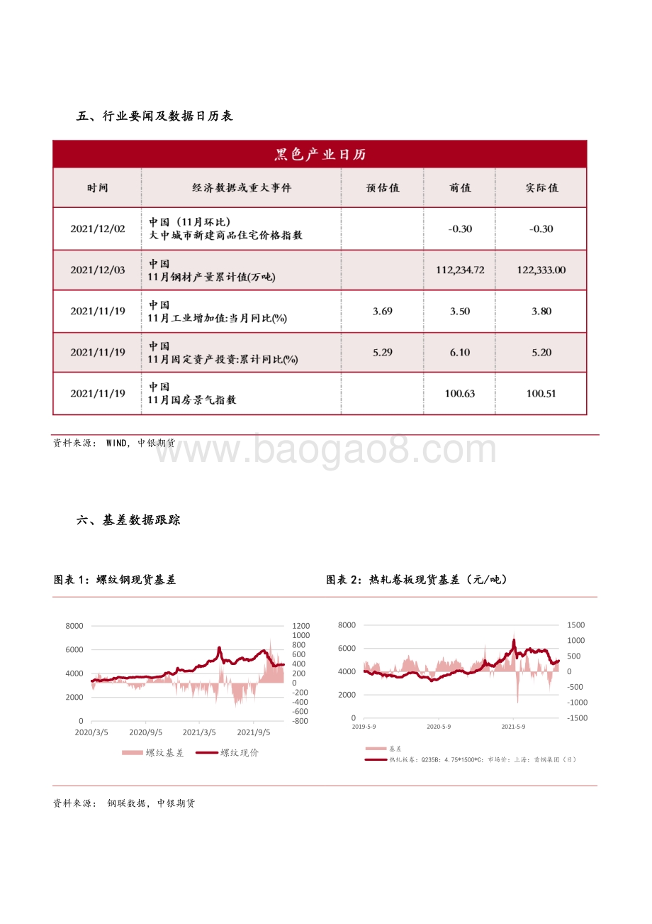 20211217-中银国际期货-黑色产业周报_冬奥限产持续升温_焦煤焦炭持续走强_9页_1mb.pdf_第2页