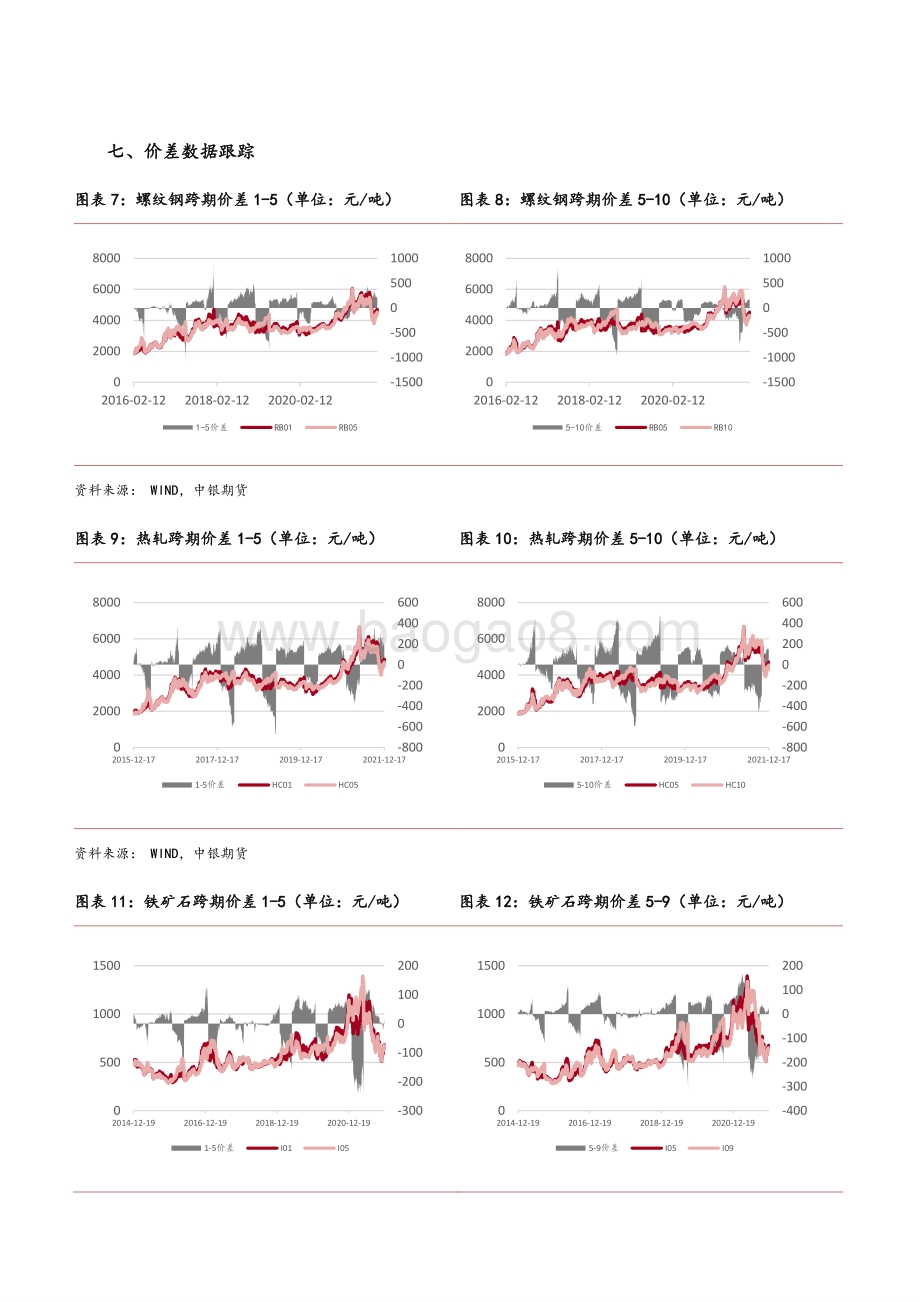 20211217-中银国际期货-黑色产业周报_冬奥限产持续升温_焦煤焦炭持续走强_9页_1mb.pdf_第4页