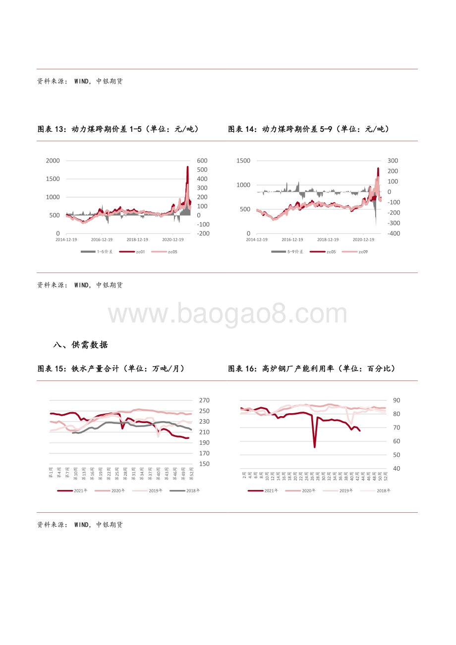 20211217-中银国际期货-黑色产业周报_冬奥限产持续升温_焦煤焦炭持续走强_9页_1mb.pdf_第5页