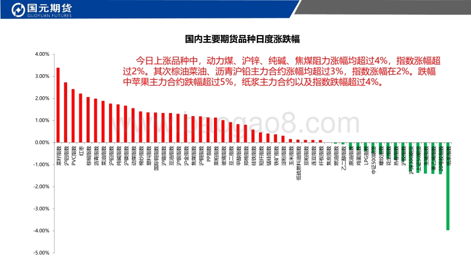 20211217-国元期货-国元点睛_20页_2mb.pdf_第2页