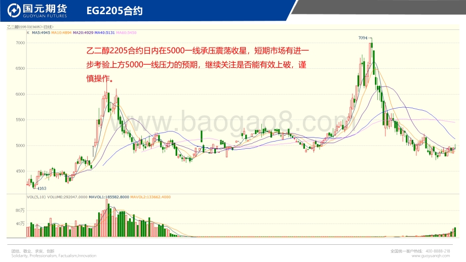20211217-国元期货-国元点睛_20页_2mb.pdf_第5页
