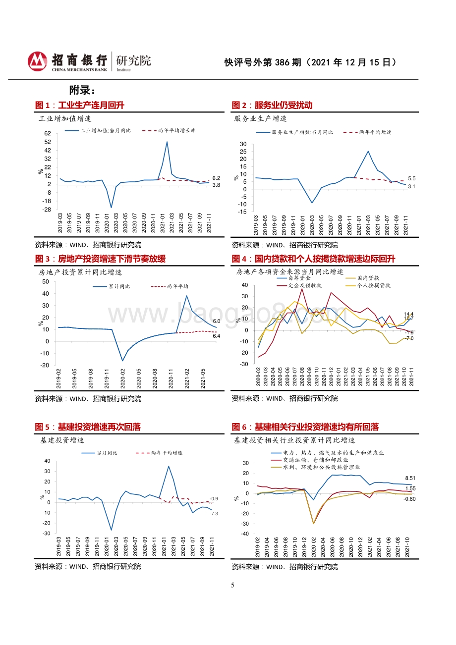 20211215-招商银行-快评号外第386期_2021年11月经济数据点评-政策托底地产_疫情制约消费_6页_965kb.pdf_第5页
