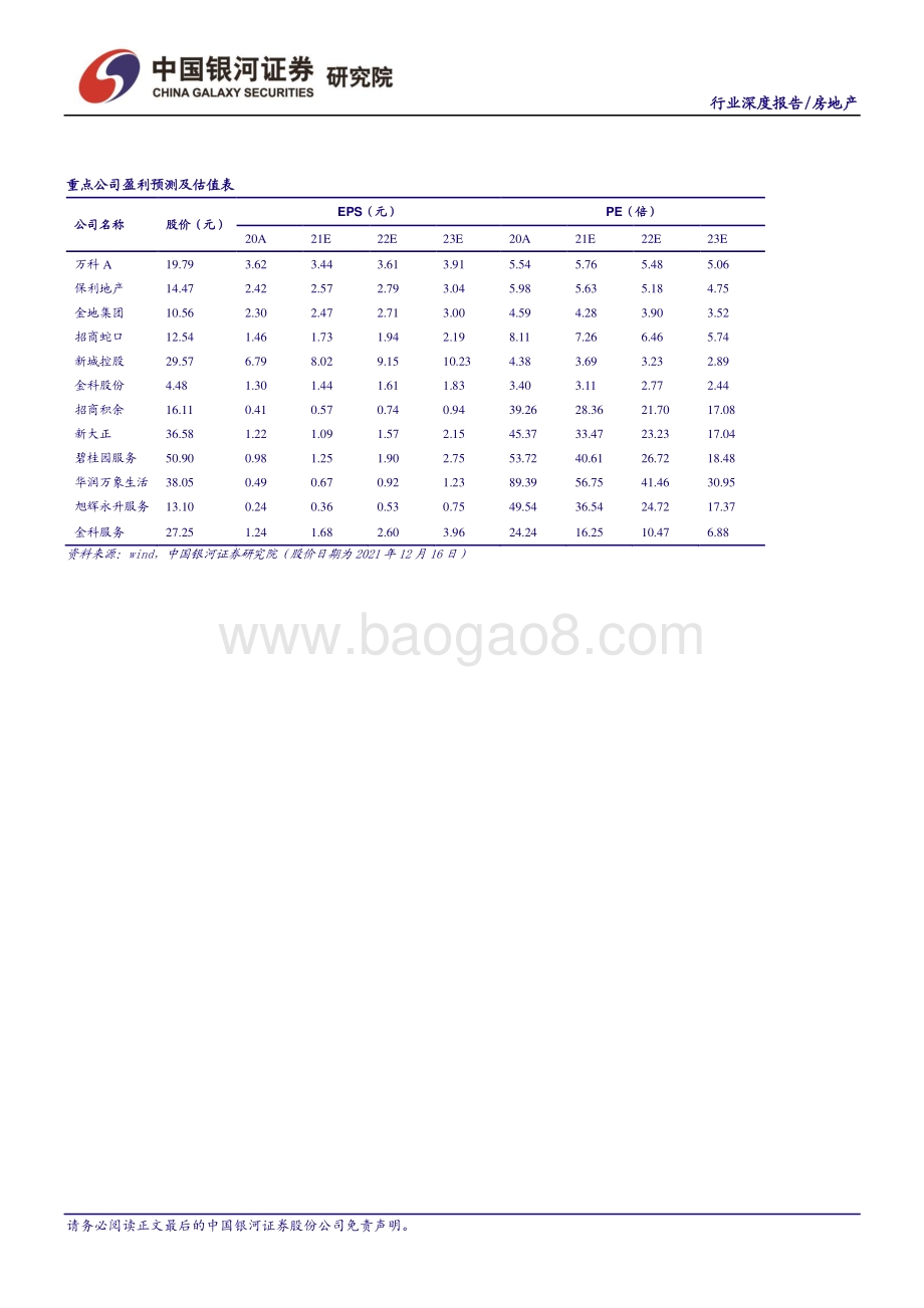 20211217-中国银河-房地产行业2022年年度投资策略_新旧周期切换_底部蓄能嬗变_46页_1mb.pdf_第2页