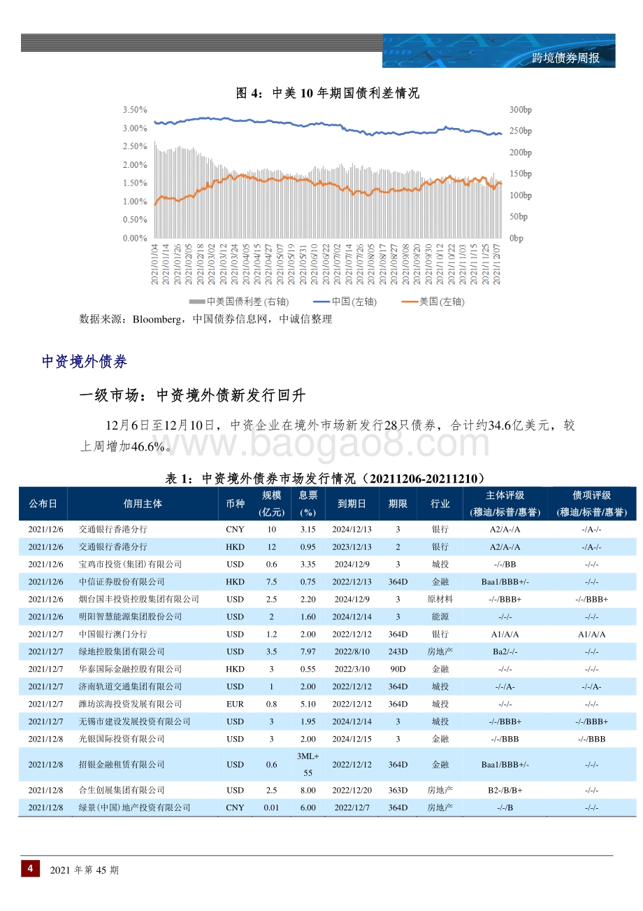 20211215-中诚信国际-跨境债券周报_美联储加倍缩减购债；中资美元债一二级市场回升_11页_1mb.pdf_第4页