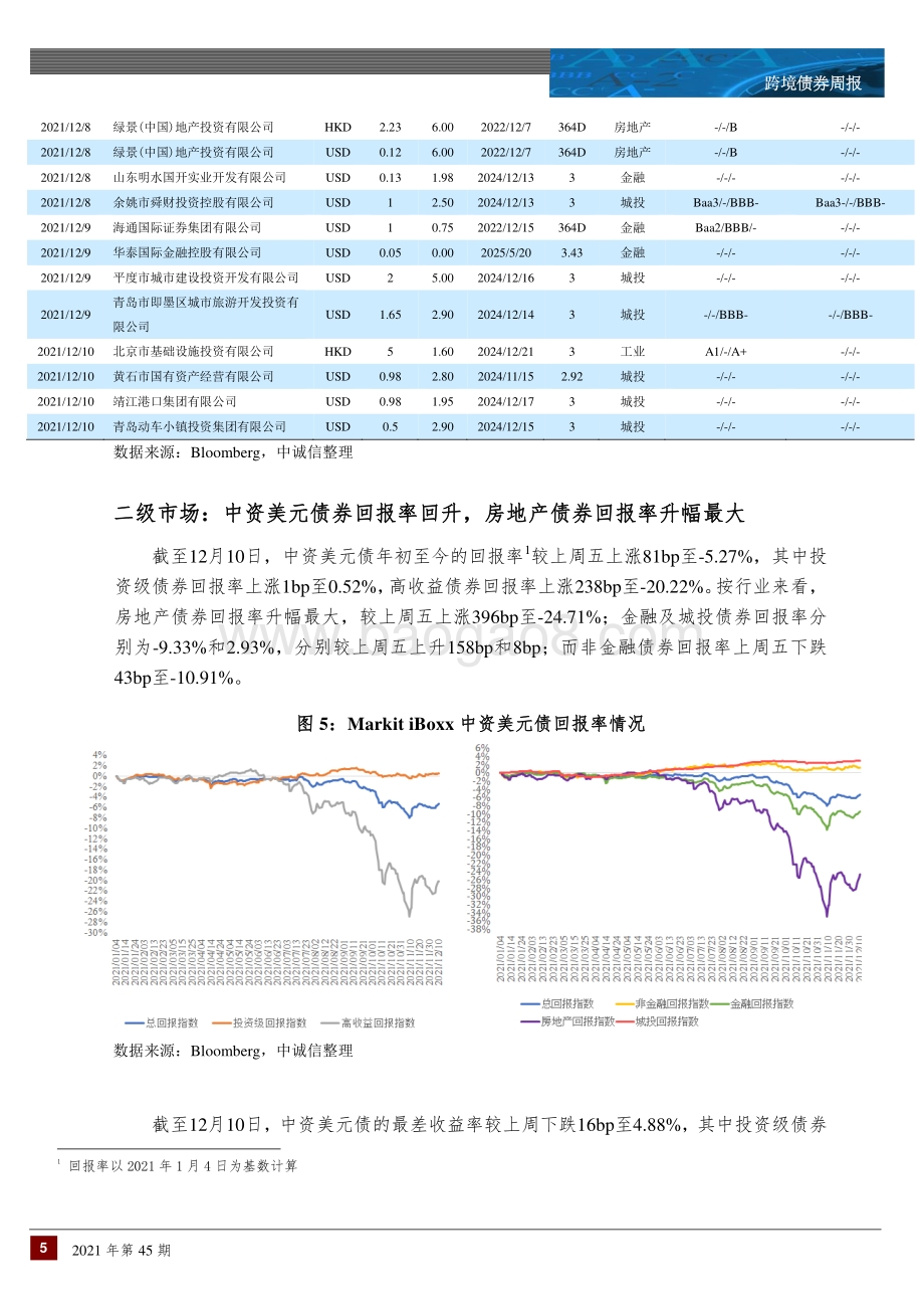 20211215-中诚信国际-跨境债券周报_美联储加倍缩减购债；中资美元债一二级市场回升_11页_1mb.pdf_第5页