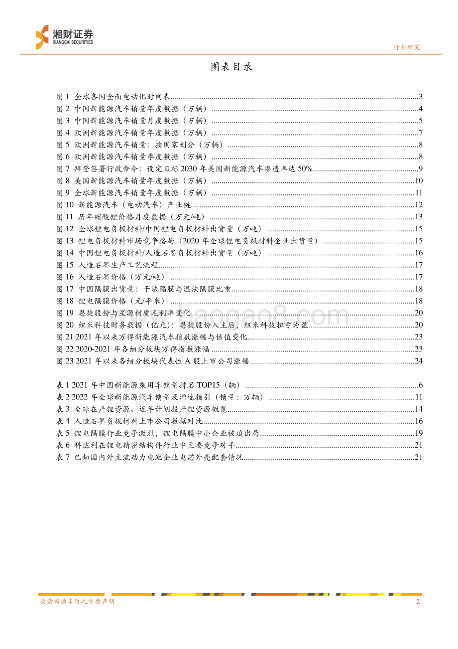 深度报告-20211130-湘财证券-新能源汽车行业深度暨2022年投资策略_新能源汽车市场欣欣向荣_产业链景气高涨_27页_1mb.pdf_第3页