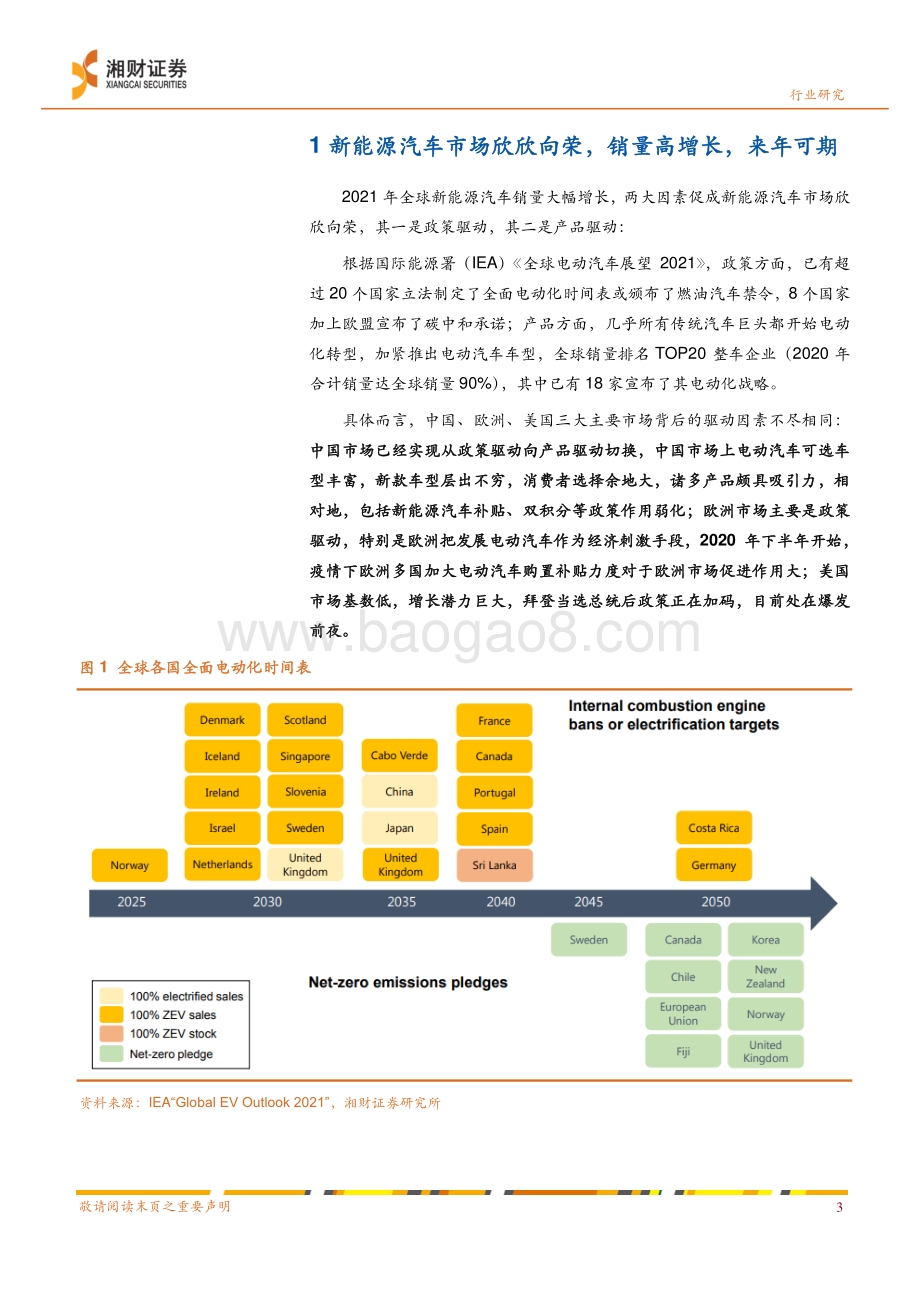 深度报告-20211130-湘财证券-新能源汽车行业深度暨2022年投资策略_新能源汽车市场欣欣向荣_产业链景气高涨_27页_1mb.pdf_第4页